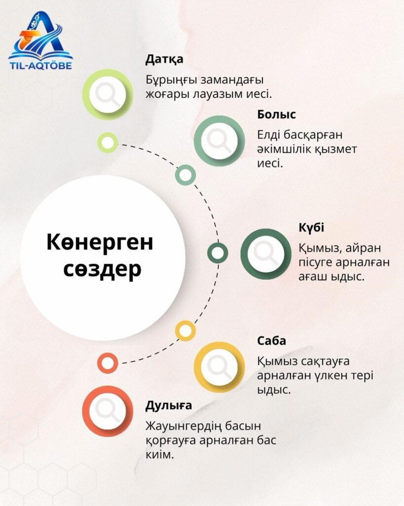 ҚОЛДАНЫСТАҒЫ ТЕРМИНДЕР  Инвестор